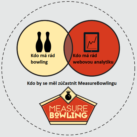Kdo se by se měl zúčasnit MeasureBowlingu